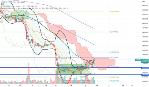 BTCKRW 차트 및 쿼트 — TradingView.